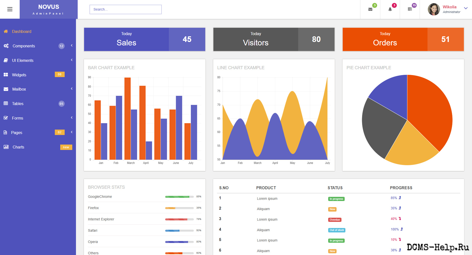 Отзывчивый HTML шаблон панель состоящая из 15 адаптивных страниц на вёрстке Bootstrap 3, сделано много готовых элементов дизайна, большой выбор используемых плагинов.